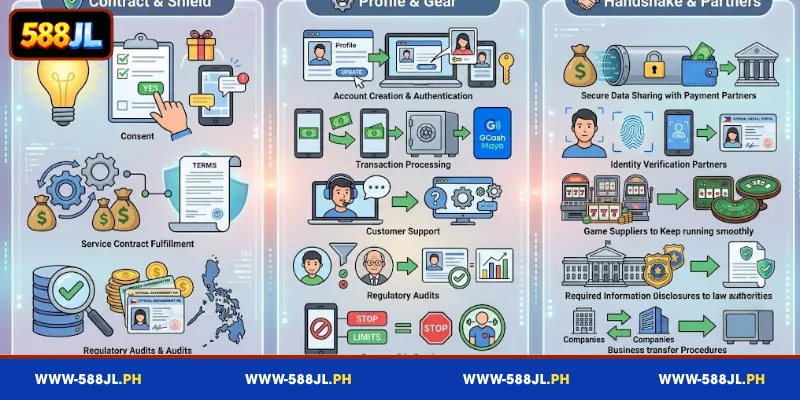 How the 588JL Privacy Policy Governs User Information Processing